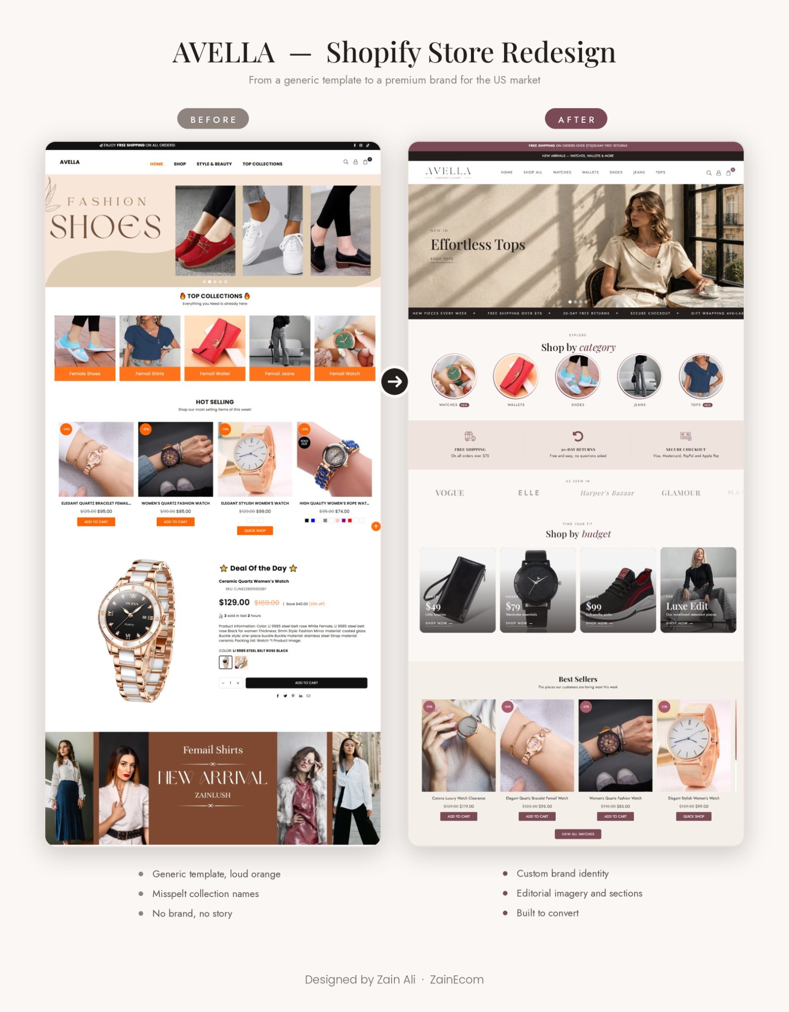 AVELLA presentation board showing before and after screenshots of the Shopify store redesign